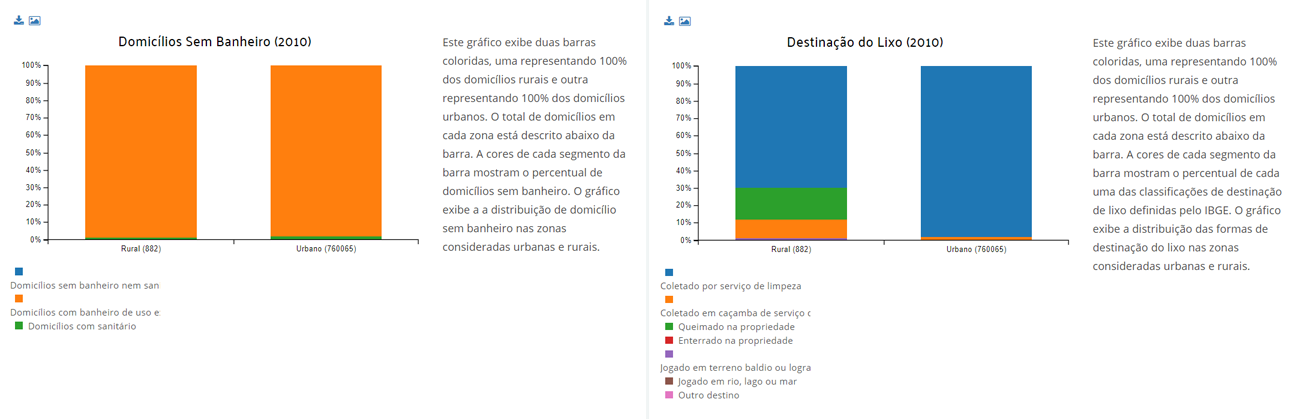 Gráficos disponíveis na plataforma